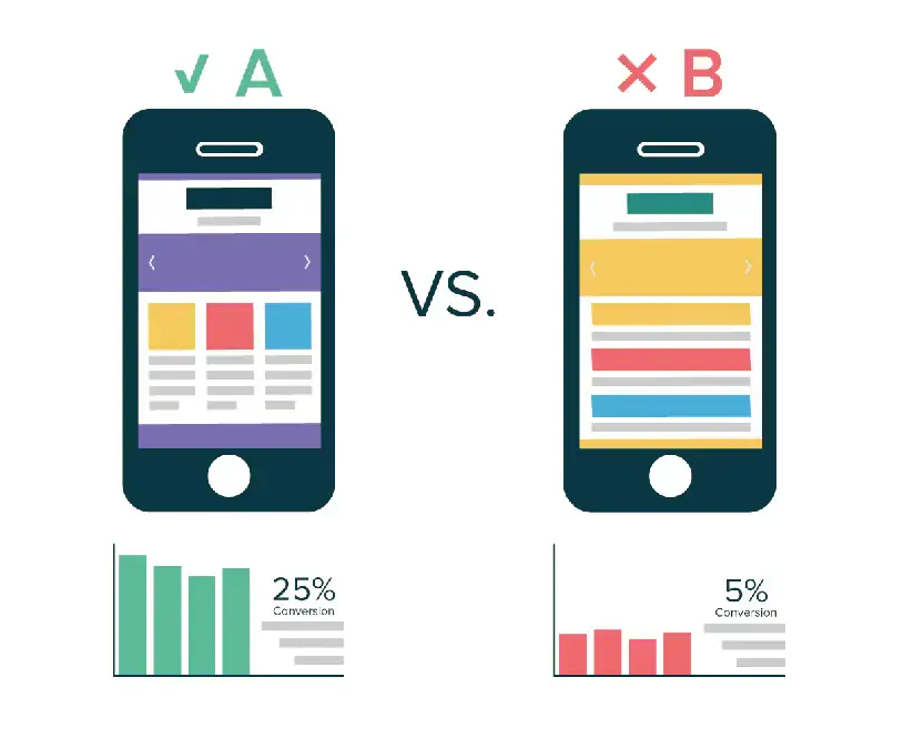 Cómo crear diseño web landing page efectiva para tu negocio en Chile 4 Proceso de A/B testing para landing pages