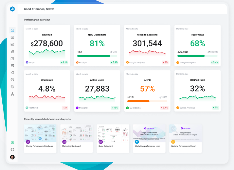 Proceso de desarrollo tiendas online profesionales en Chile 4 Dashboard de analítica web para e-commerce