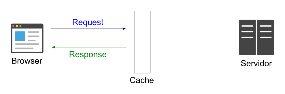 cache web