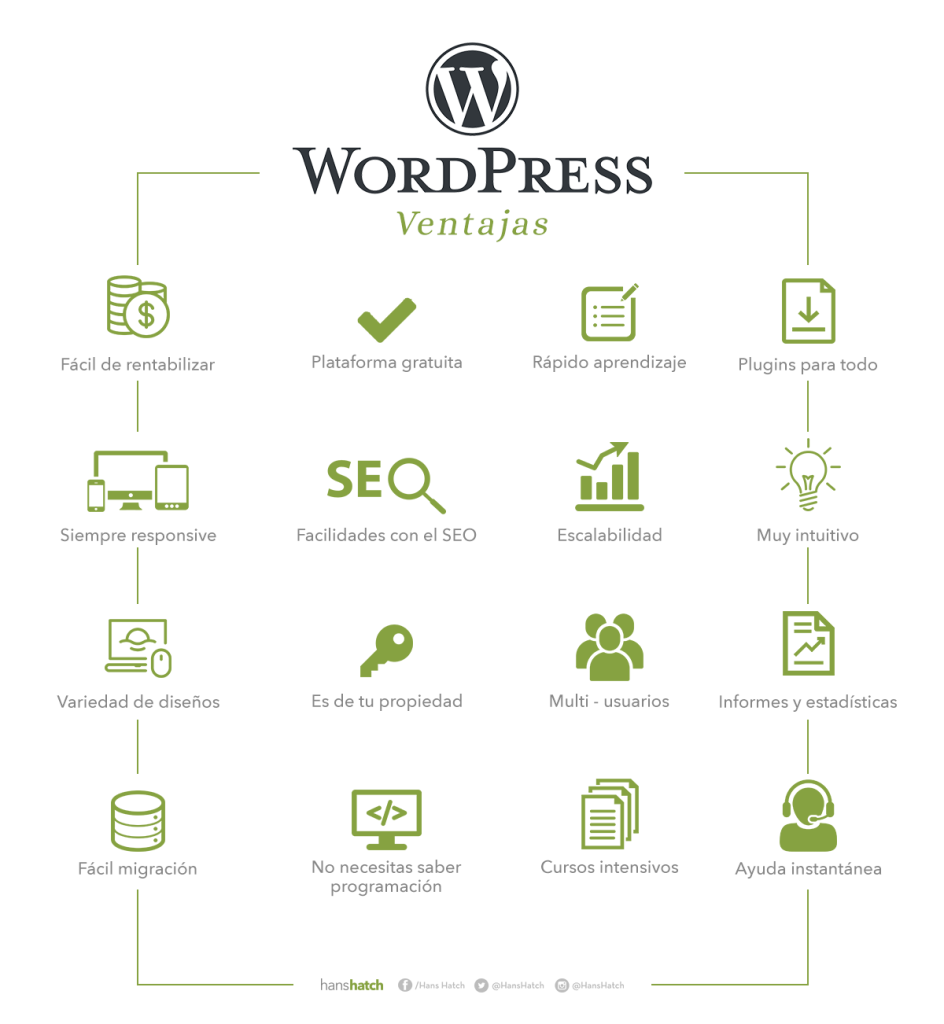 Ventajas de usar WordPress
